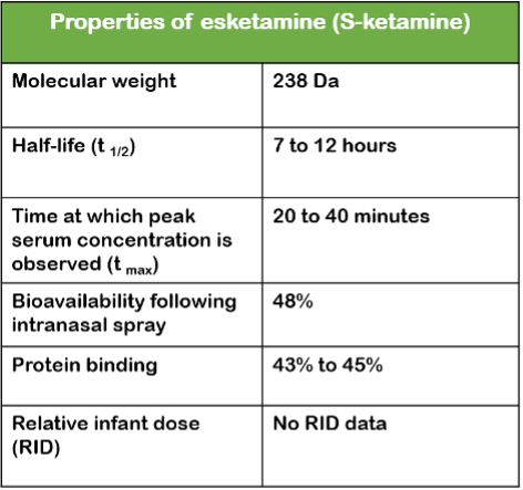 PK of esketamine