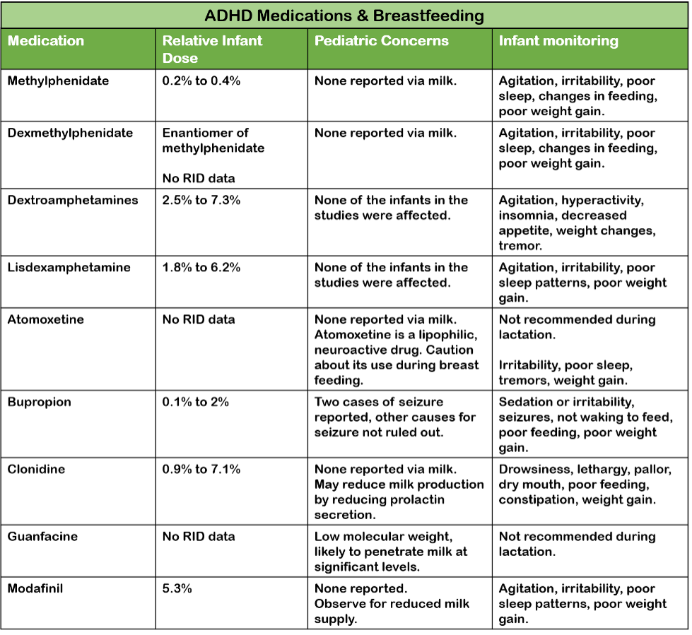 ADHD Medications & Breastfeeding